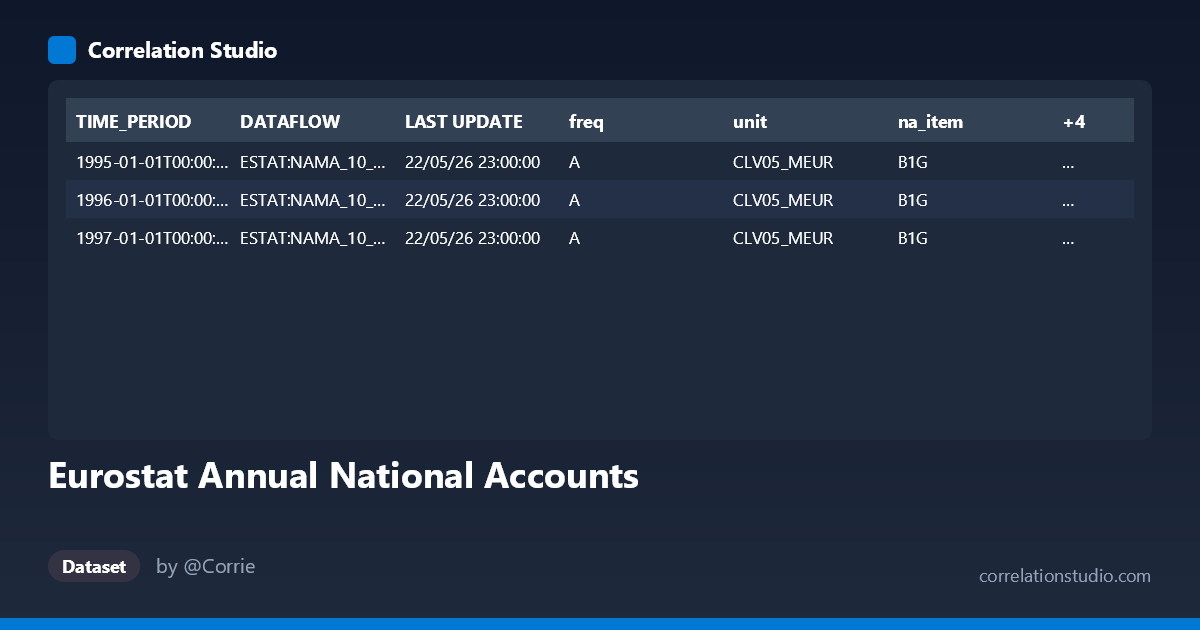 Eurostat Annual National Accounts — Correlation Studio