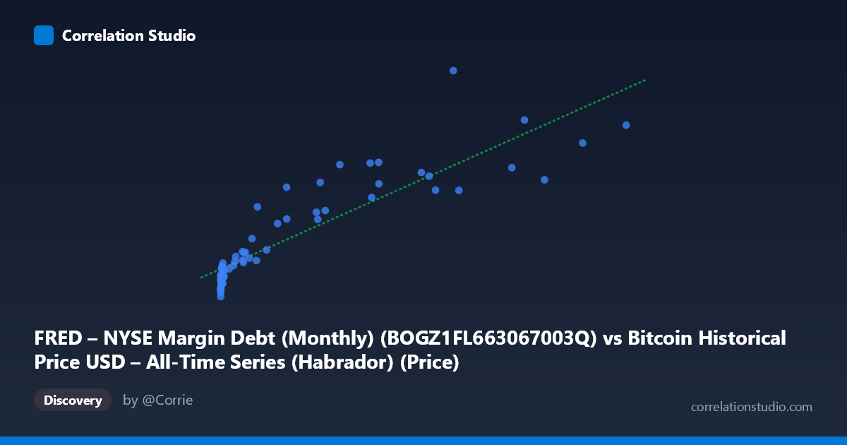 Scatterplot: FRED – NYSE Margin Debt (Monthly) (BOGZ1FL663067003Q) vs Bitcoin Historical Price USD – All-Time Series (Habrador) (Price)