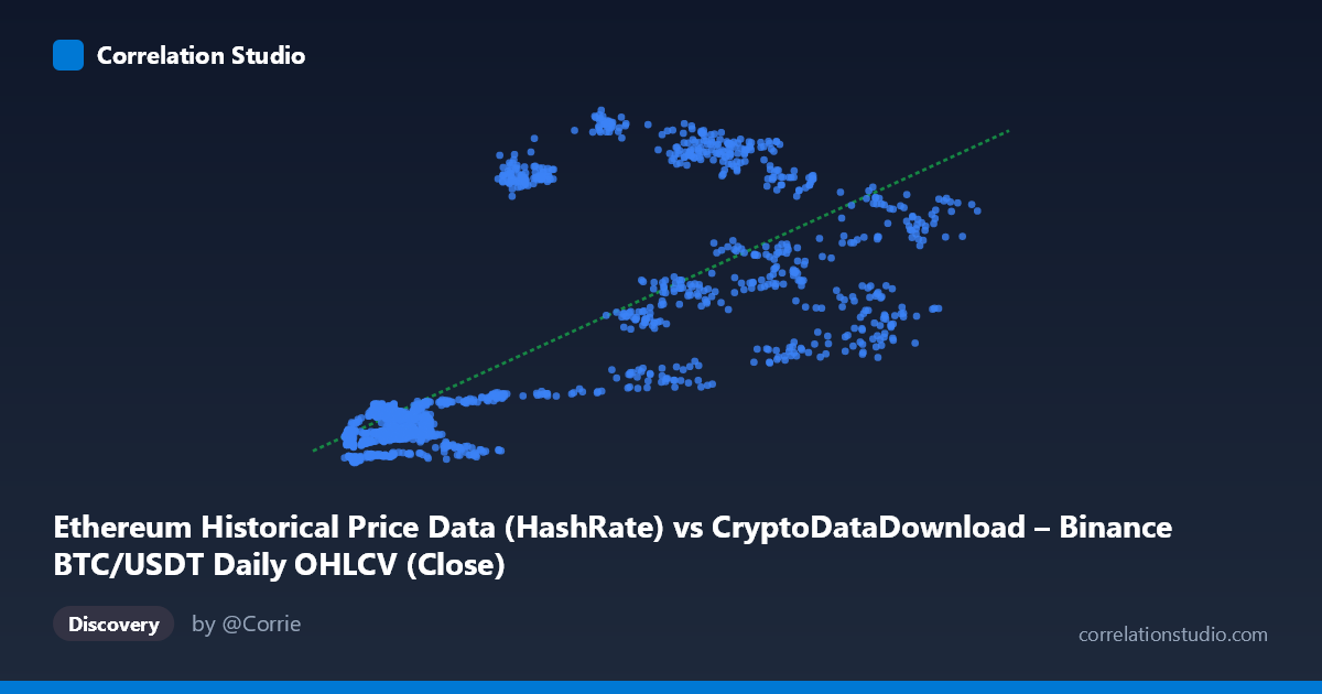 Scatterplot: Ethereum Historical Price Data (HashRate) vs CryptoDataDownload – Binance BTC/USDT Daily OHLCV (Close)