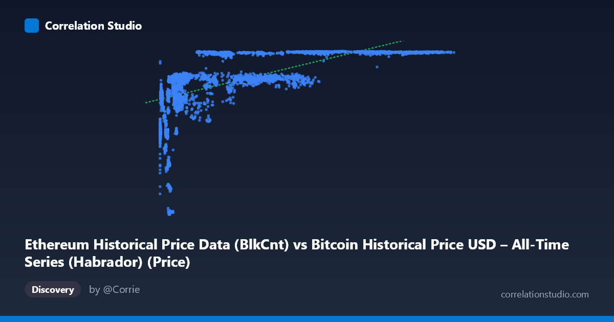 Scatterplot: Ethereum Historical Price Data (BlkCnt) vs Bitcoin Historical Price USD – All-Time Series (Habrador) (Price)