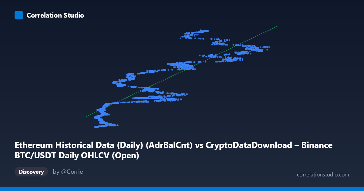 Scatterplot: Ethereum Historical Data (Daily) (AdrBalCnt) vs CryptoDataDownload – Binance BTC/USDT Daily OHLCV (Open)
