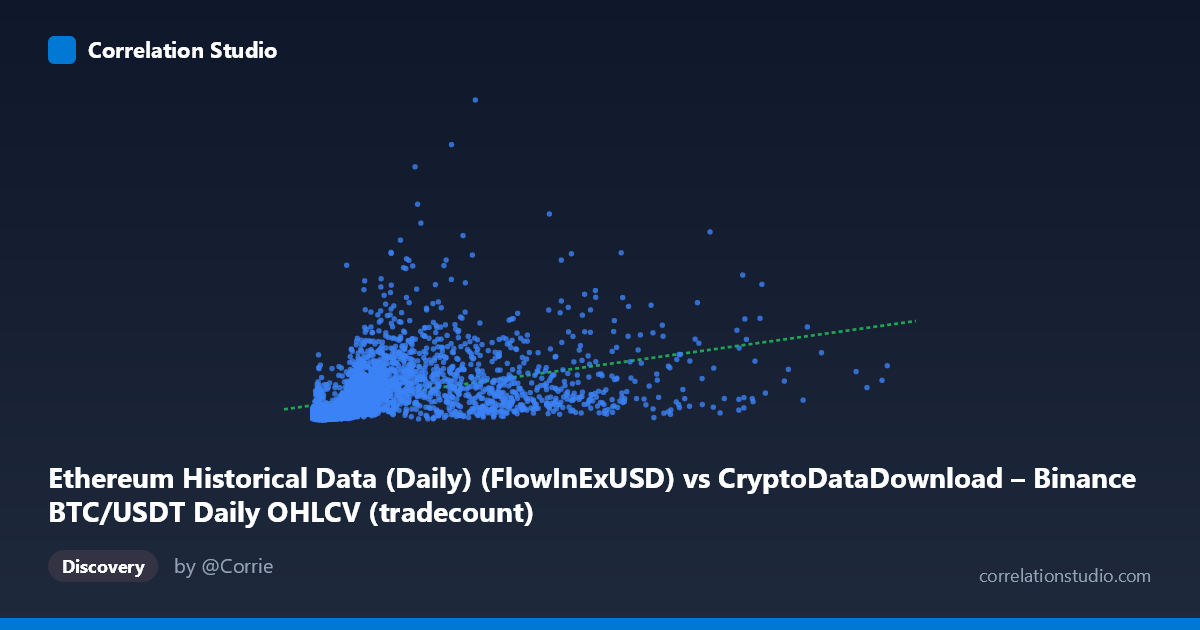 Scatterplot: Ethereum Historical Data (Daily) (FlowInExUSD) vs CryptoDataDownload – Binance BTC/USDT Daily OHLCV (tradecount)