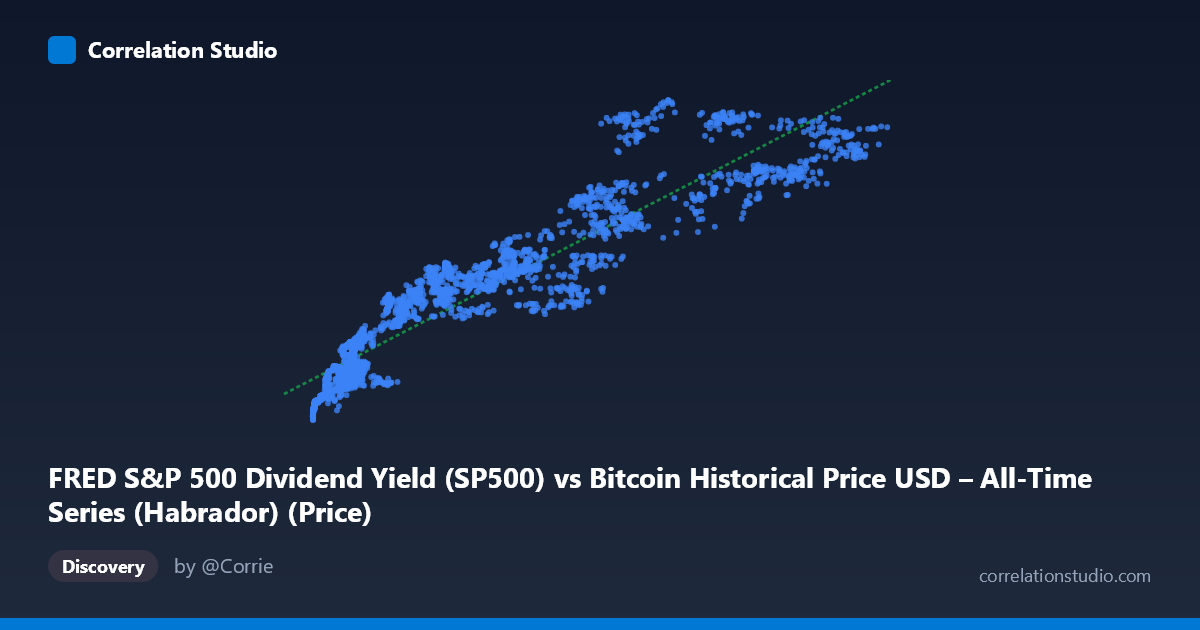 Scatterplot: FRED S&P 500 Dividend Yield (SP500) vs Bitcoin Historical Price USD – All-Time Series (Habrador) (Price)