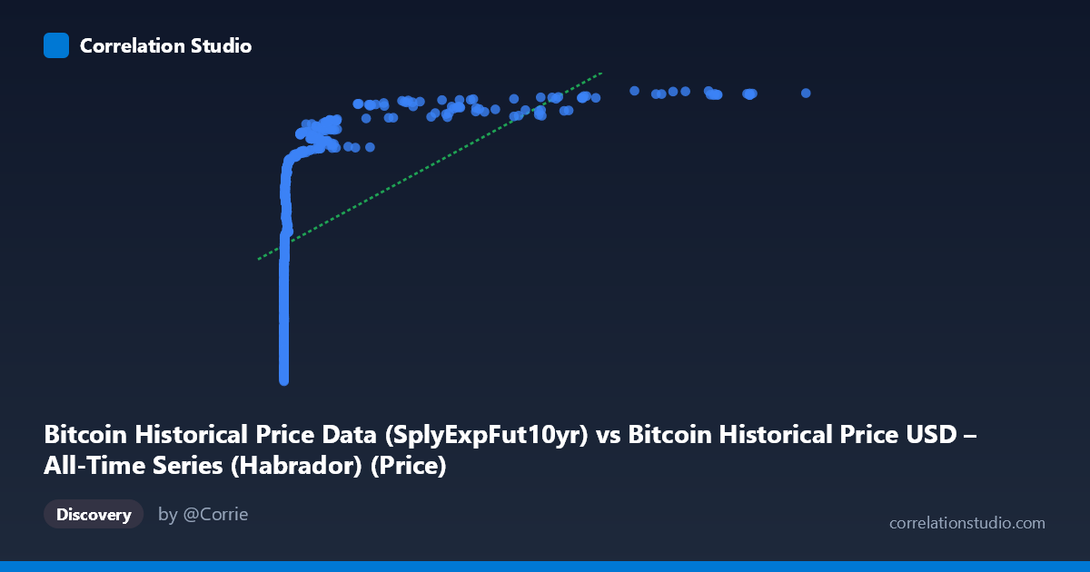 Scatterplot: Bitcoin Historical Price Data (SplyExpFut10yr) vs Bitcoin Historical Price USD – All-Time Series (Habrador) (Price)