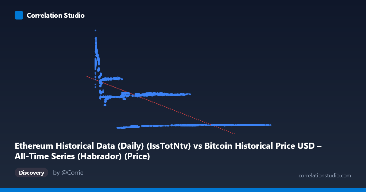 Scatterplot: Ethereum Historical Data (Daily) (IssTotNtv) vs Bitcoin Historical Price USD – All-Time Series (Habrador) (Price)