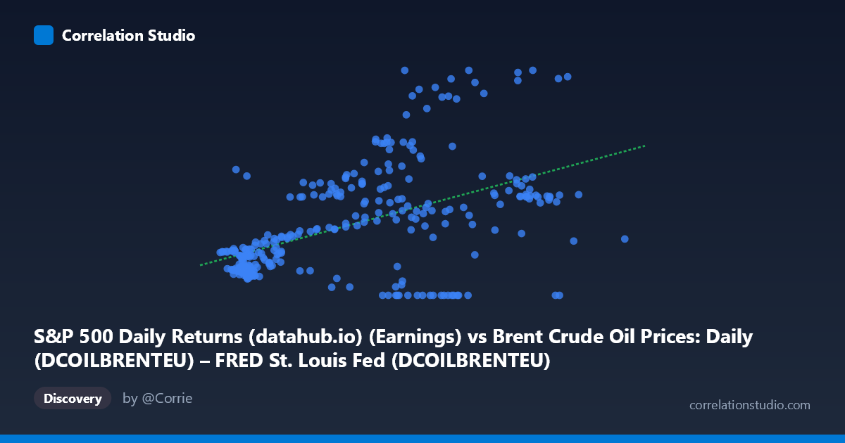 Scatterplot: S&P 500 Daily Returns (datahub.io) (Earnings) vs Brent Crude Oil Prices: Daily (DCOILBRENTEU) – FRED St. Louis Fed (DCOILBRENTEU)