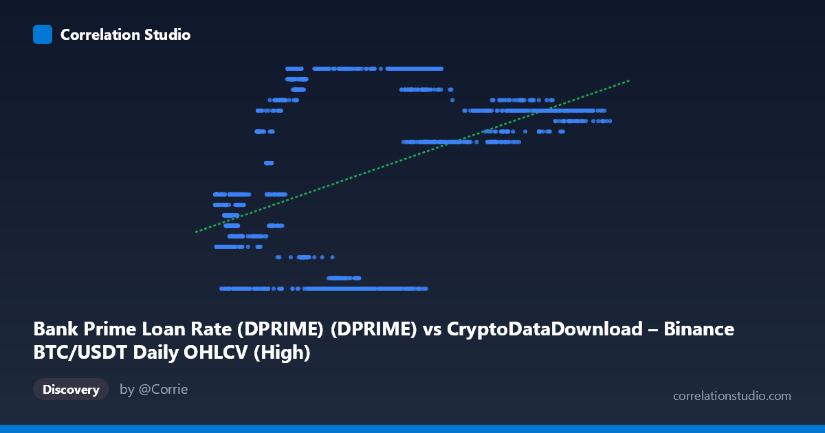 Scatterplot: Bank Prime Loan Rate (DPRIME) (DPRIME) vs CryptoDataDownload – Binance BTC/USDT Daily OHLCV (High)