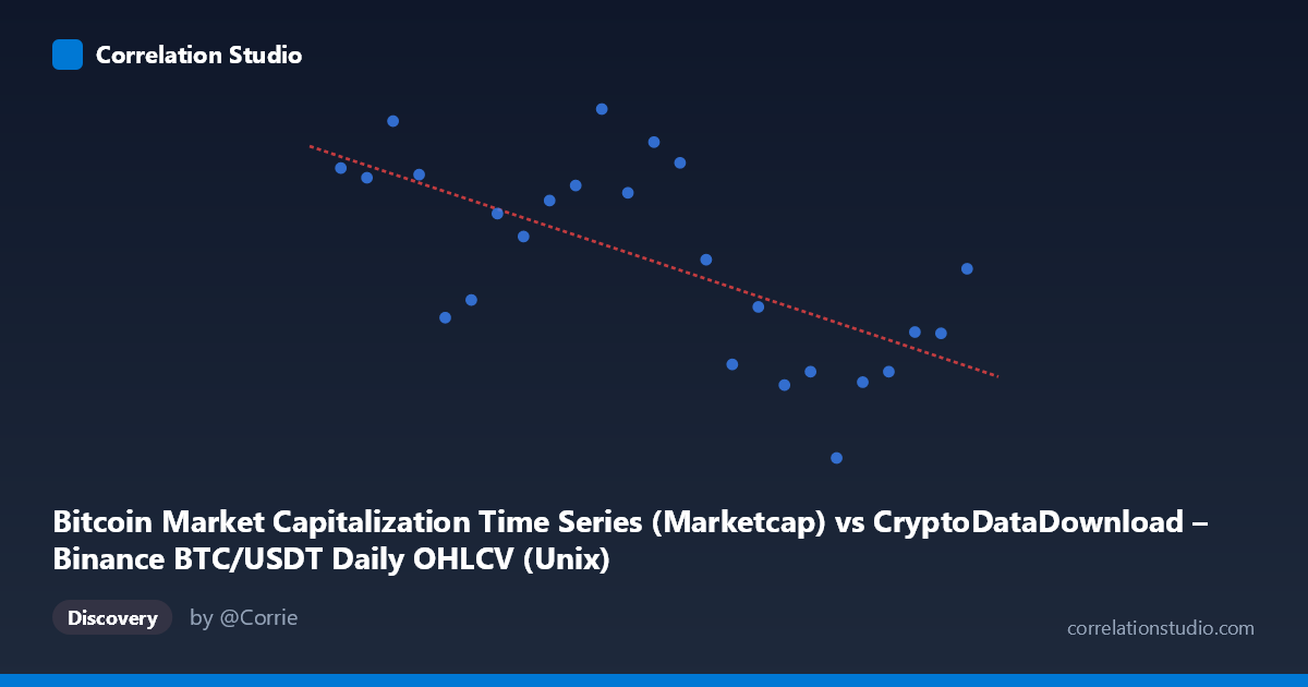 Scatterplot: Bitcoin Market Capitalization Time Series (Marketcap) vs CryptoDataDownload – Binance BTC/USDT Daily OHLCV (Unix)