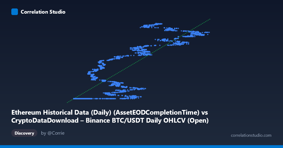 Scatterplot: Ethereum Historical Data (Daily) (AssetEODCompletionTime) vs CryptoDataDownload – Binance BTC/USDT Daily OHLCV (Open)