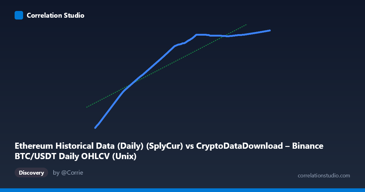 Scatterplot: Ethereum Historical Data (Daily) (SplyCur) vs CryptoDataDownload – Binance BTC/USDT Daily OHLCV (Unix)