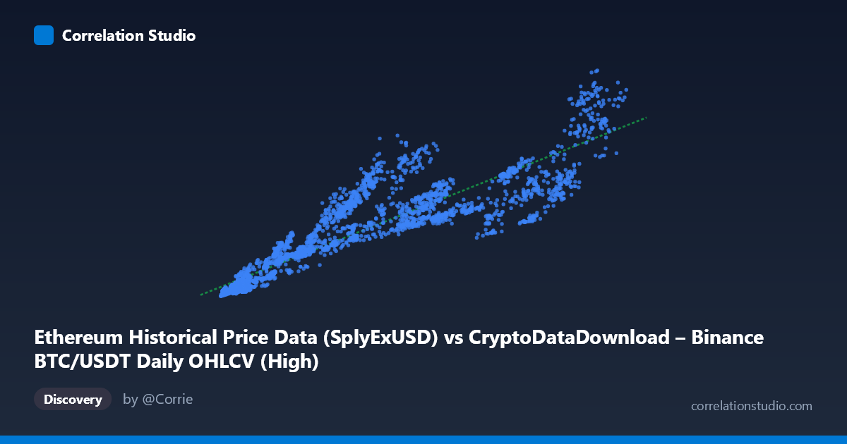 Scatterplot: Ethereum Historical Price Data (SplyExUSD) vs CryptoDataDownload – Binance BTC/USDT Daily OHLCV (High)