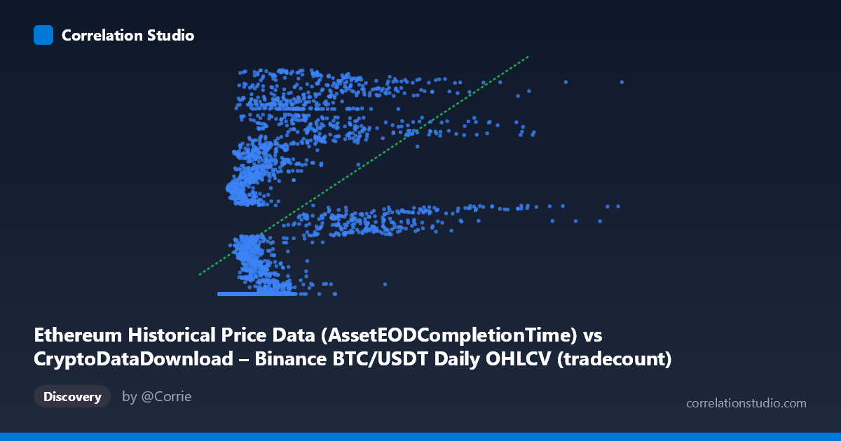 Scatterplot: Ethereum Historical Price Data (AssetEODCompletionTime) vs CryptoDataDownload – Binance BTC/USDT Daily OHLCV (tradecount)