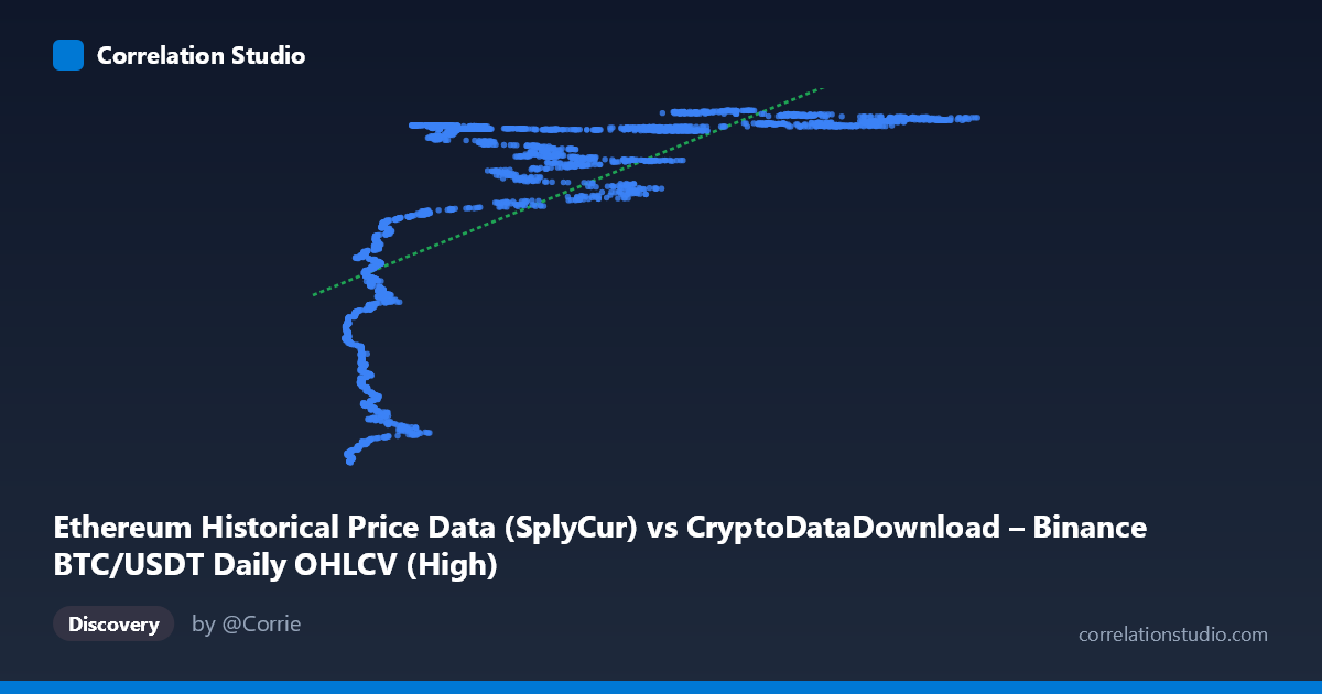 Scatterplot: Ethereum Historical Price Data (SplyCur) vs CryptoDataDownload – Binance BTC/USDT Daily OHLCV (High)