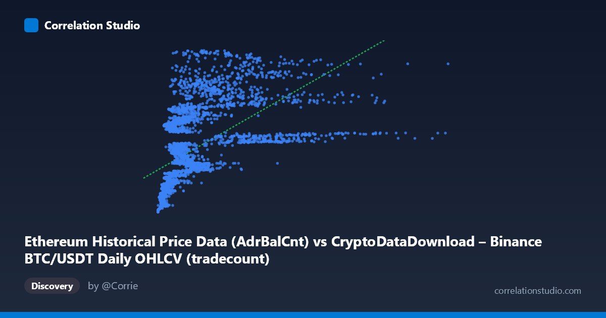 Scatterplot: Ethereum Historical Price Data (AdrBalCnt) vs CryptoDataDownload – Binance BTC/USDT Daily OHLCV (tradecount)