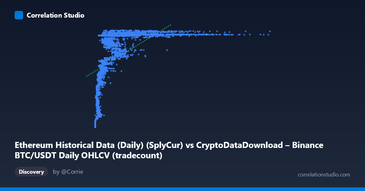 Scatterplot: Ethereum Historical Data (Daily) (SplyCur) vs CryptoDataDownload – Binance BTC/USDT Daily OHLCV (tradecount)