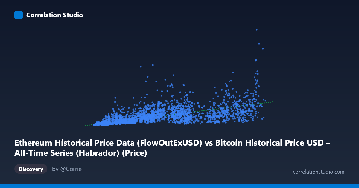 Scatterplot: Ethereum Historical Price Data (FlowOutExUSD) vs Bitcoin Historical Price USD – All-Time Series (Habrador) (Price)