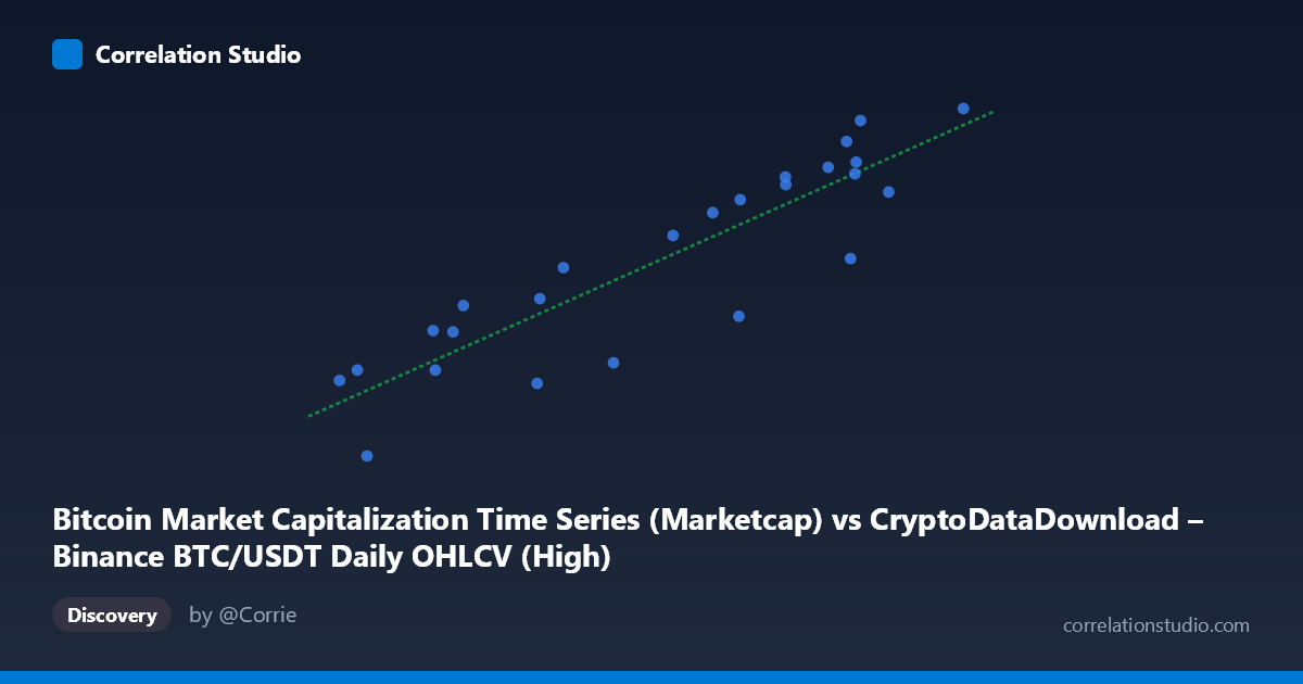 Scatterplot: Bitcoin Market Capitalization Time Series (Marketcap) vs CryptoDataDownload – Binance BTC/USDT Daily OHLCV (High)