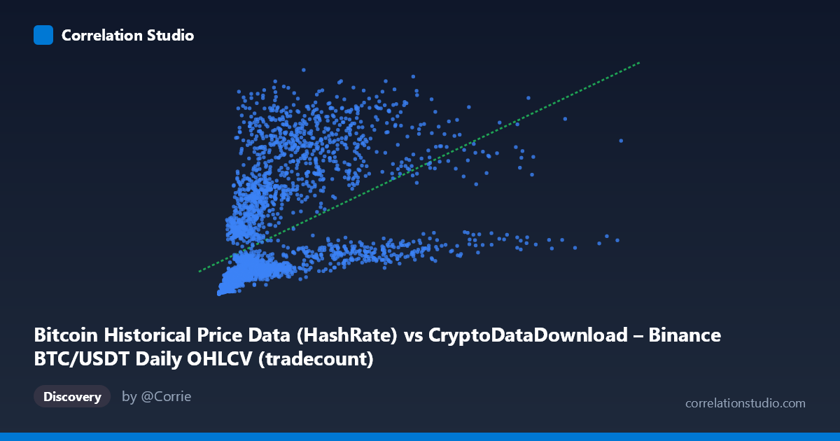 Scatterplot: Bitcoin Historical Price Data (HashRate) vs CryptoDataDownload – Binance BTC/USDT Daily OHLCV (tradecount)
