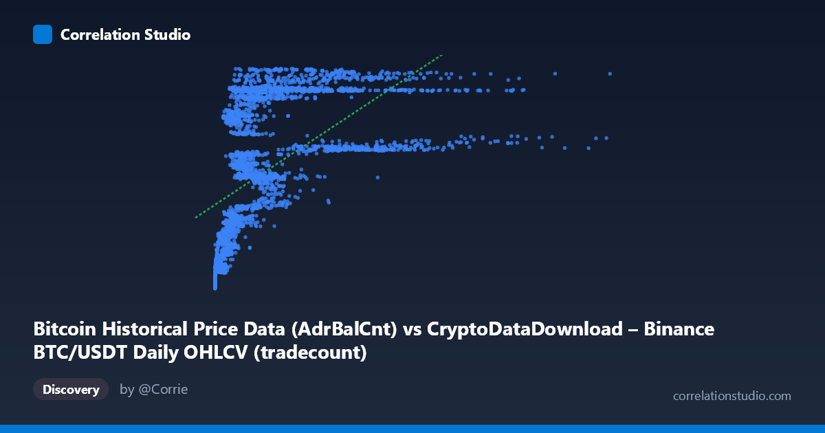 Scatterplot: Bitcoin Historical Price Data (AdrBalCnt) vs CryptoDataDownload – Binance BTC/USDT Daily OHLCV (tradecount)