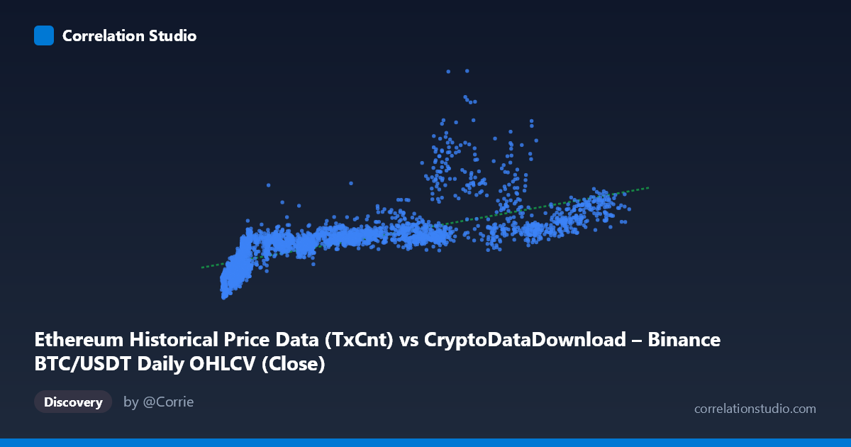 Scatterplot: Ethereum Historical Price Data (TxCnt) vs CryptoDataDownload – Binance BTC/USDT Daily OHLCV (Close)
