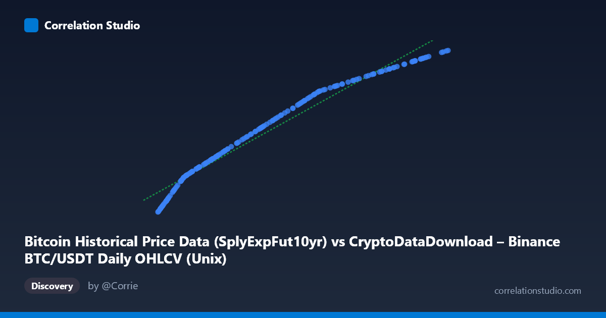 Scatterplot: Bitcoin Historical Price Data (SplyExpFut10yr) vs CryptoDataDownload – Binance BTC/USDT Daily OHLCV (Unix)
