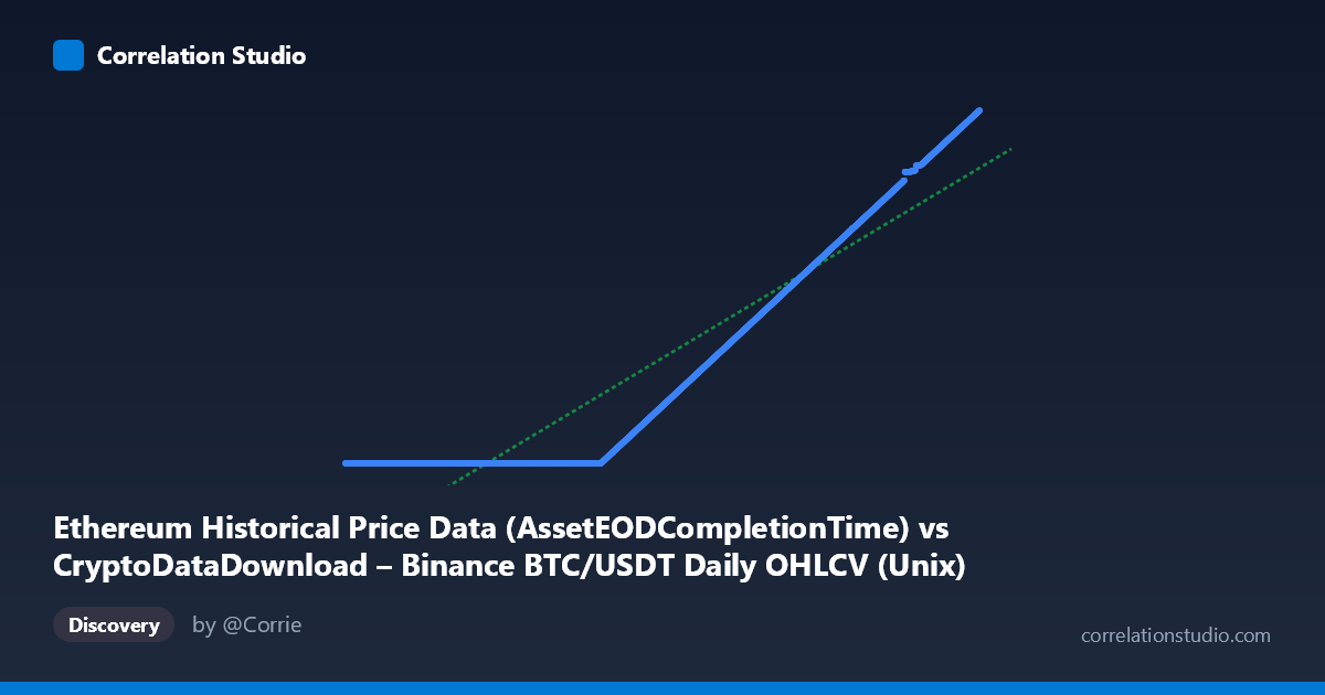 Scatterplot: Ethereum Historical Price Data (AssetEODCompletionTime) vs CryptoDataDownload – Binance BTC/USDT Daily OHLCV (Unix)