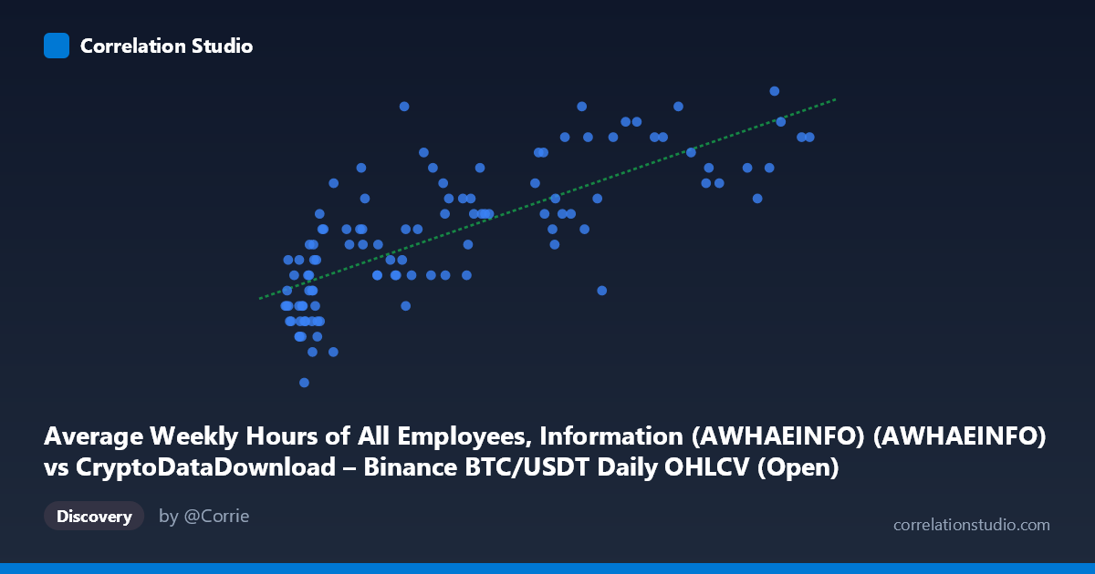 Scatterplot: Average Weekly Hours of All Employees, Information (AWHAEINFO) (AWHAEINFO) vs CryptoDataDownload – Binance BTC/USDT Daily OHLCV (Open)