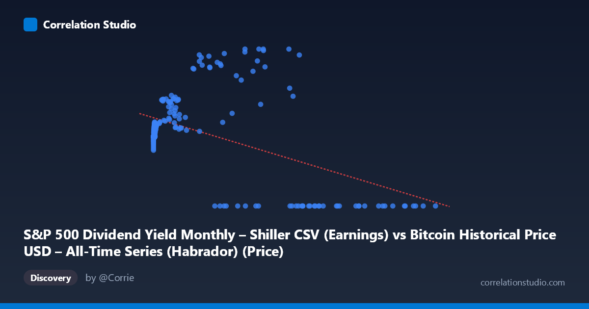Scatterplot: S&P 500 Dividend Yield Monthly – Shiller CSV (Earnings) vs Bitcoin Historical Price USD – All-Time Series (Habrador) (Price)