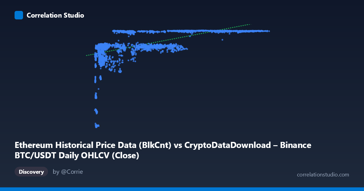 Scatterplot: Ethereum Historical Price Data (BlkCnt) vs CryptoDataDownload – Binance BTC/USDT Daily OHLCV (Close)