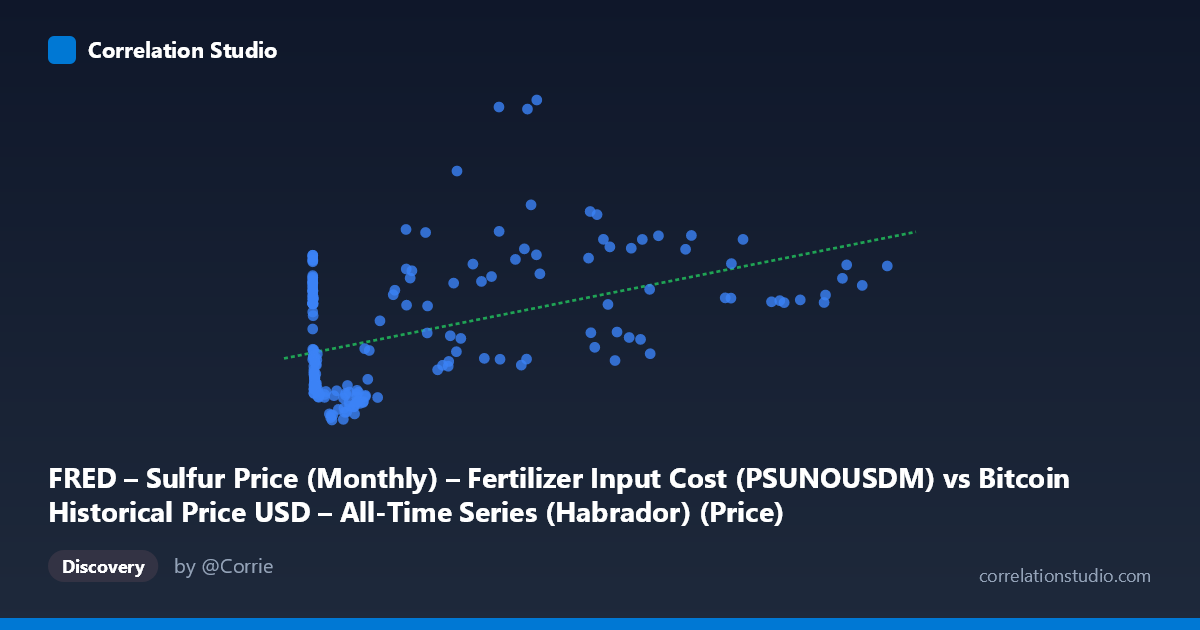 Scatterplot: FRED – Sulfur Price (Monthly) – Fertilizer Input Cost (PSUNOUSDM) vs Bitcoin Historical Price USD – All-Time Series (Habrador) (Price)