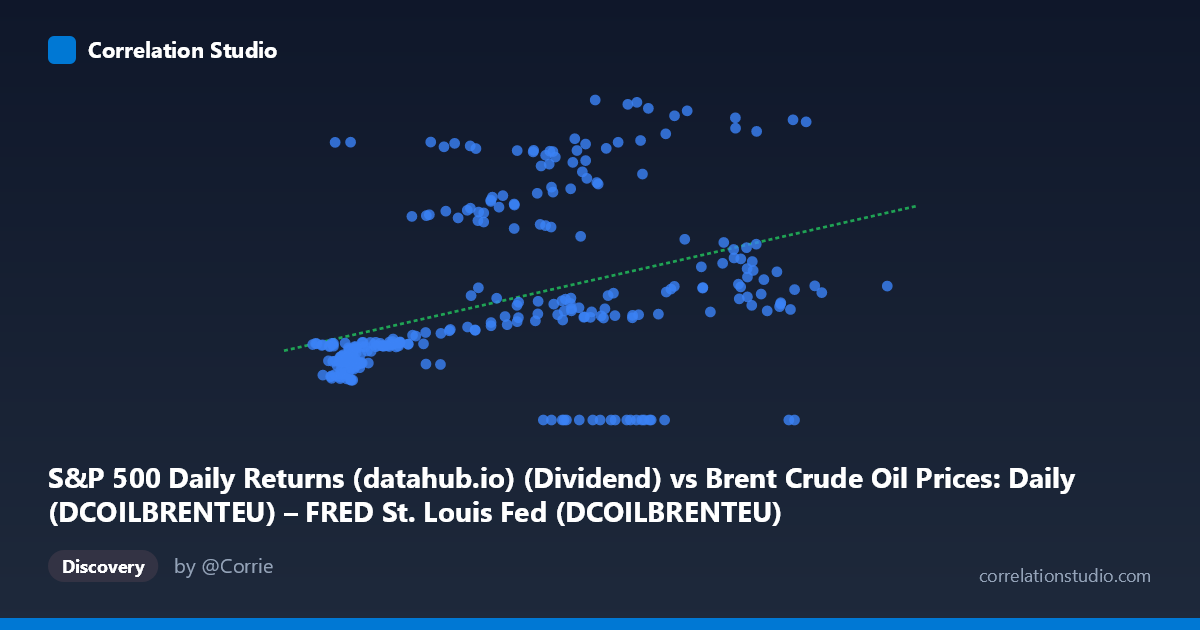 Scatterplot: S&P 500 Daily Returns (datahub.io) (Dividend) vs Brent Crude Oil Prices: Daily (DCOILBRENTEU) – FRED St. Louis Fed (DCOILBRENTEU)