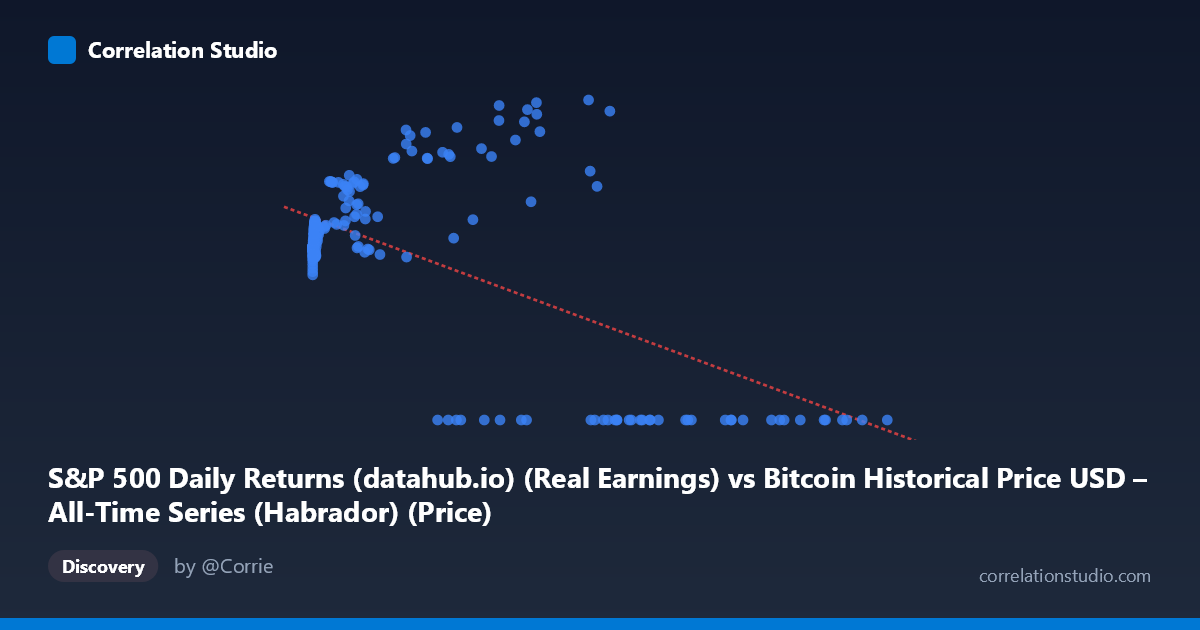 Scatterplot: S&P 500 Daily Returns (datahub.io) (Real Earnings) vs Bitcoin Historical Price USD – All-Time Series (Habrador) (Price)