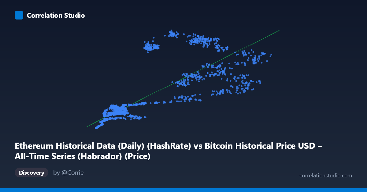 Scatterplot: Ethereum Historical Data (Daily) (HashRate) vs Bitcoin Historical Price USD – All-Time Series (Habrador) (Price)
