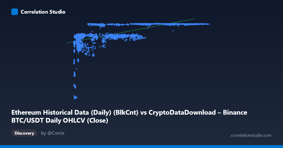 Scatterplot: Ethereum Historical Data (Daily) (BlkCnt) vs CryptoDataDownload – Binance BTC/USDT Daily OHLCV (Close)