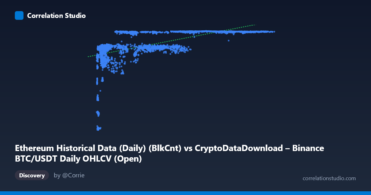 Scatterplot: Ethereum Historical Data (Daily) (BlkCnt) vs CryptoDataDownload – Binance BTC/USDT Daily OHLCV (Open)