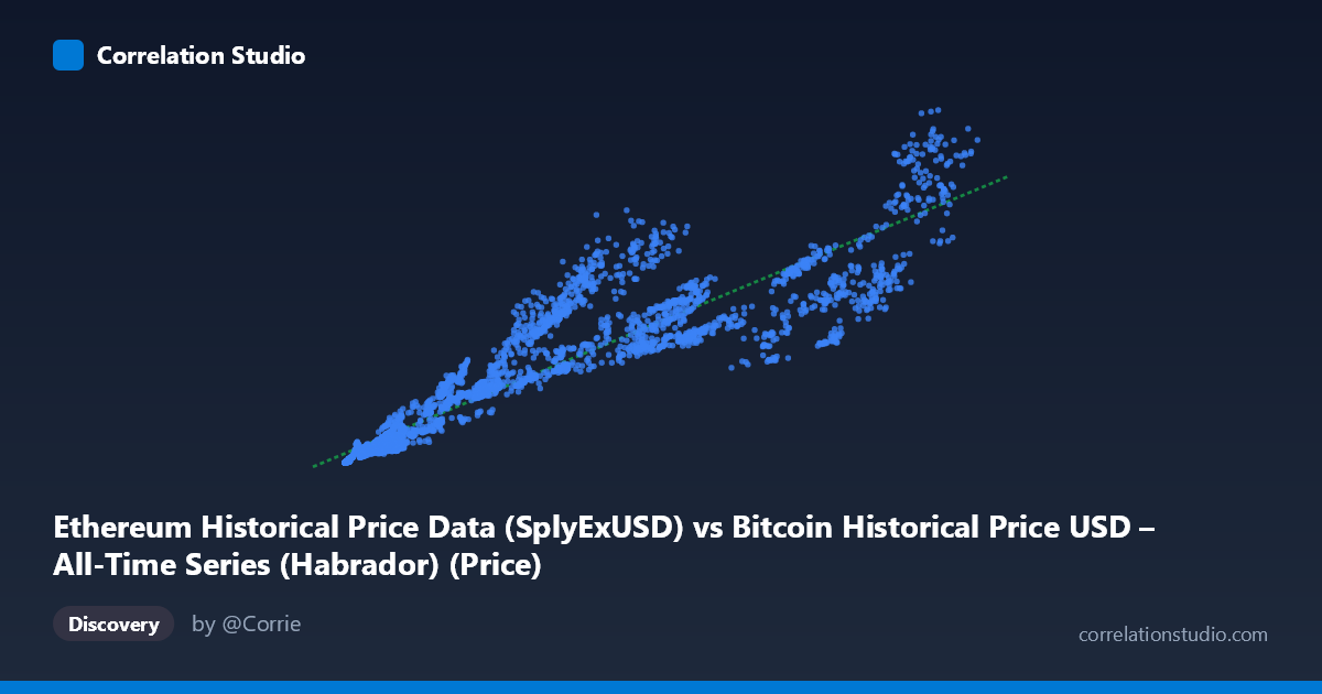 Scatterplot: Ethereum Historical Price Data (SplyExUSD) vs Bitcoin Historical Price USD – All-Time Series (Habrador) (Price)