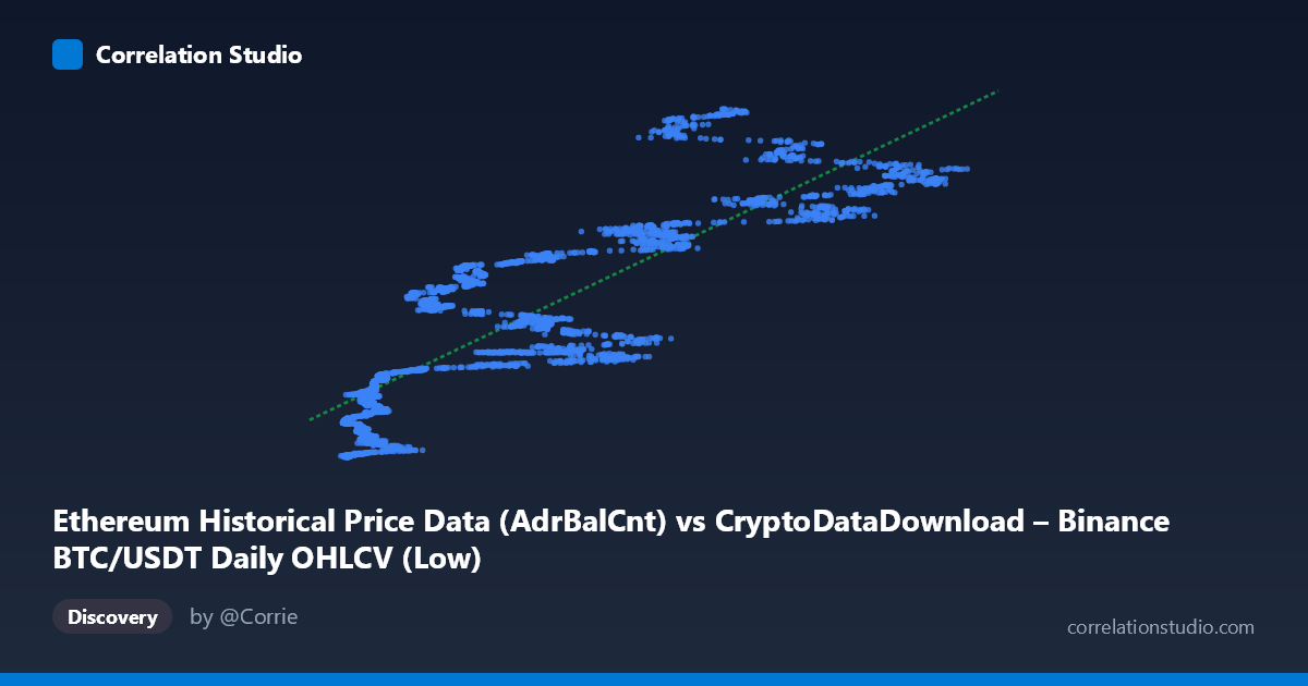 Scatterplot: Ethereum Historical Price Data (AdrBalCnt) vs CryptoDataDownload – Binance BTC/USDT Daily OHLCV (Low)