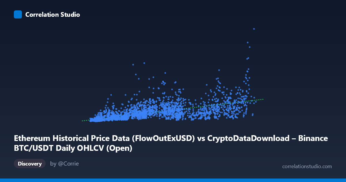 Scatterplot: Ethereum Historical Price Data (FlowOutExUSD) vs CryptoDataDownload – Binance BTC/USDT Daily OHLCV (Open)