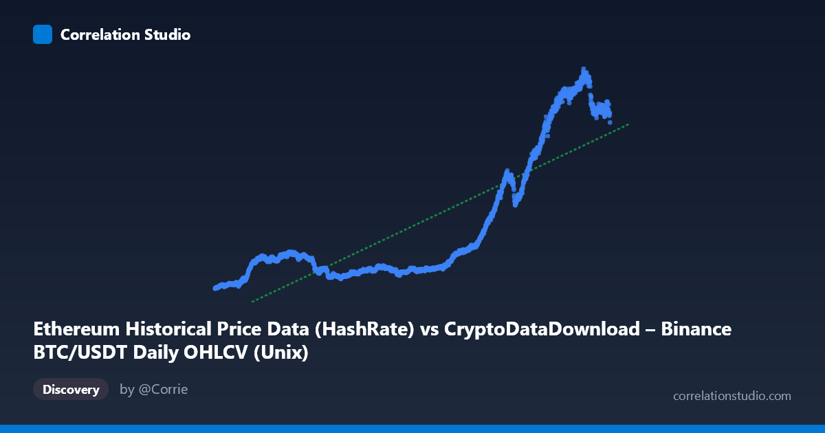Scatterplot: Ethereum Historical Price Data (HashRate) vs CryptoDataDownload – Binance BTC/USDT Daily OHLCV (Unix)