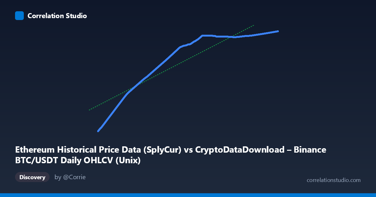 Scatterplot: Ethereum Historical Price Data (SplyCur) vs CryptoDataDownload – Binance BTC/USDT Daily OHLCV (Unix)