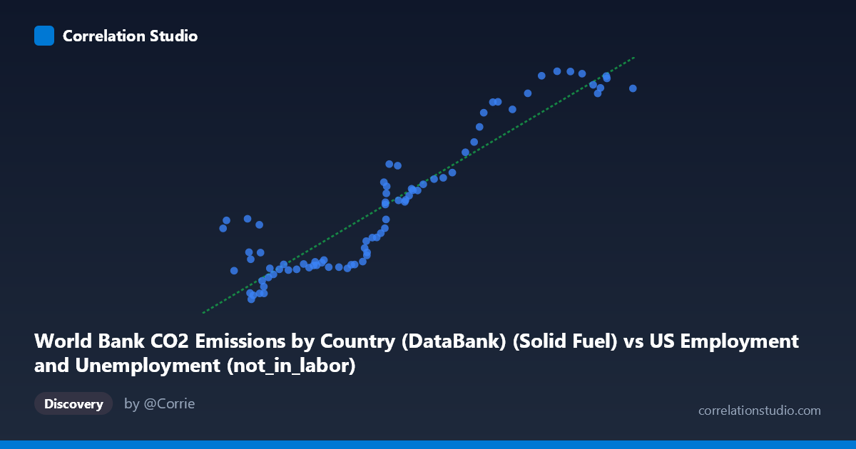 Scatterplot: World Bank CO2 Emissions by Country (DataBank) (Solid Fuel) vs US Employment and Unemployment (not_in_labor)