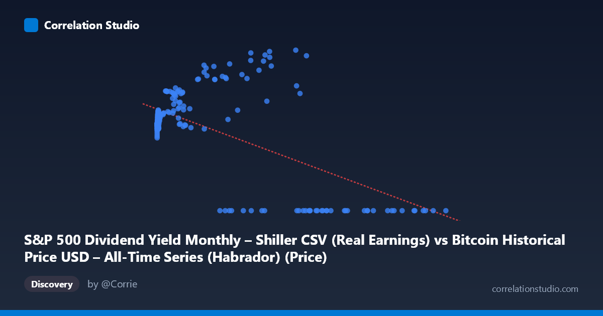 Scatterplot: S&P 500 Dividend Yield Monthly – Shiller CSV (Real Earnings) vs Bitcoin Historical Price USD – All-Time Series (Habrador) (Price)