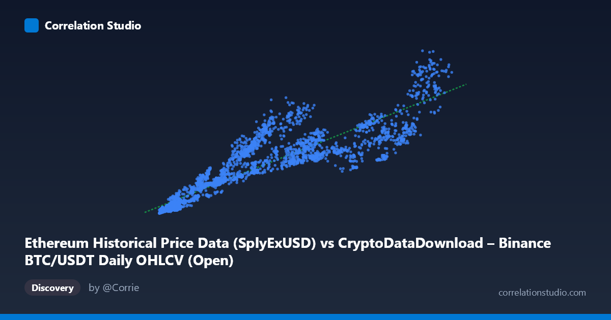 Scatterplot: Ethereum Historical Price Data (SplyExUSD) vs CryptoDataDownload – Binance BTC/USDT Daily OHLCV (Open)