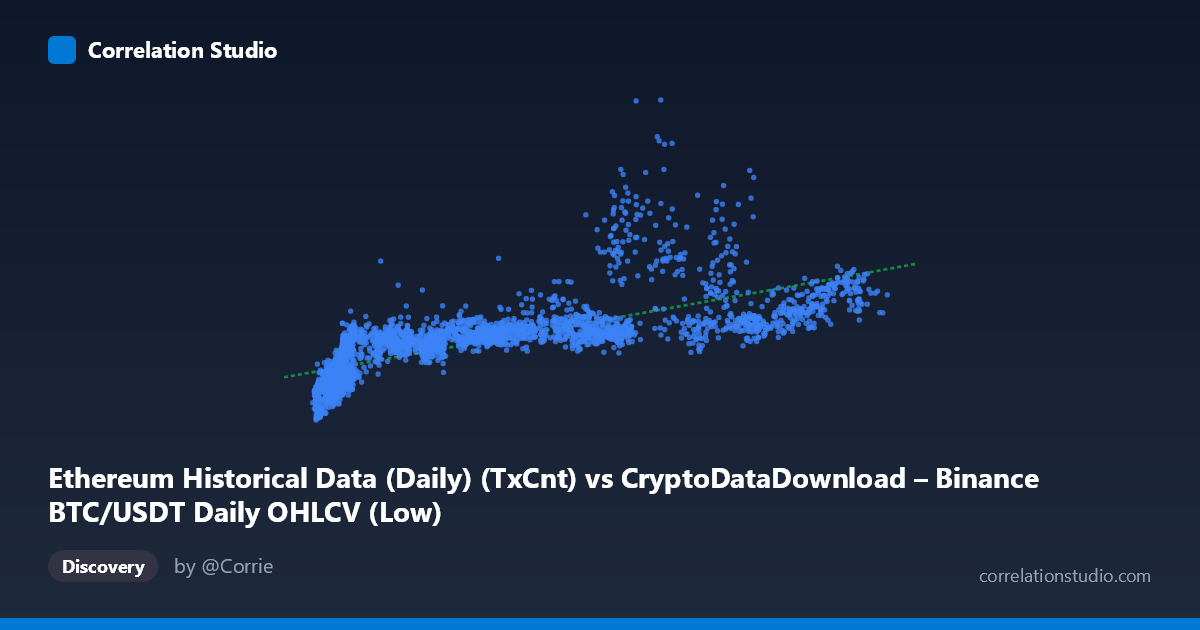 Scatterplot: Ethereum Historical Data (Daily) (TxCnt) vs CryptoDataDownload – Binance BTC/USDT Daily OHLCV (Low)