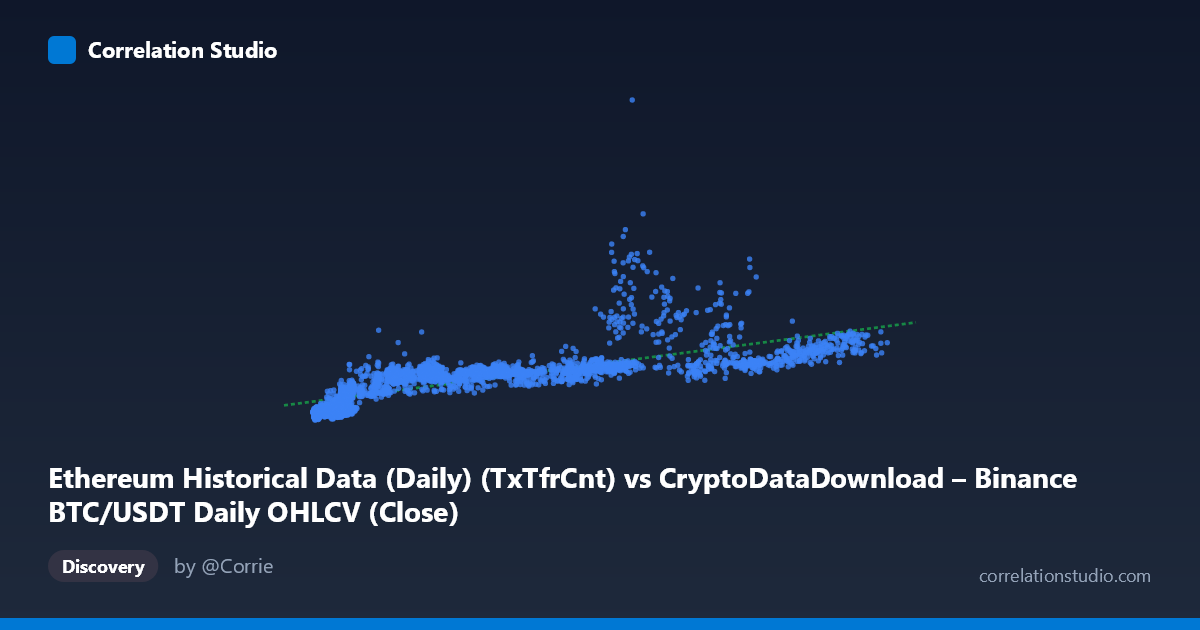 Scatterplot: Ethereum Historical Data (Daily) (TxTfrCnt) vs CryptoDataDownload – Binance BTC/USDT Daily OHLCV (Close)