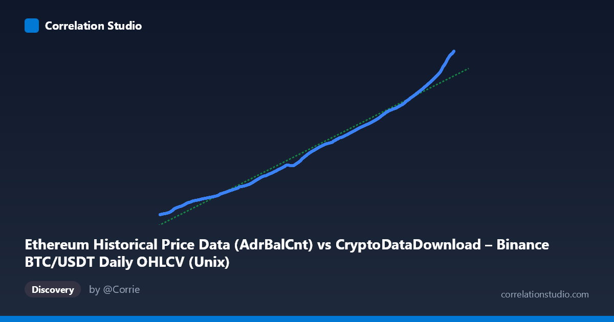 Scatterplot: Ethereum Historical Price Data (AdrBalCnt) vs CryptoDataDownload – Binance BTC/USDT Daily OHLCV (Unix)