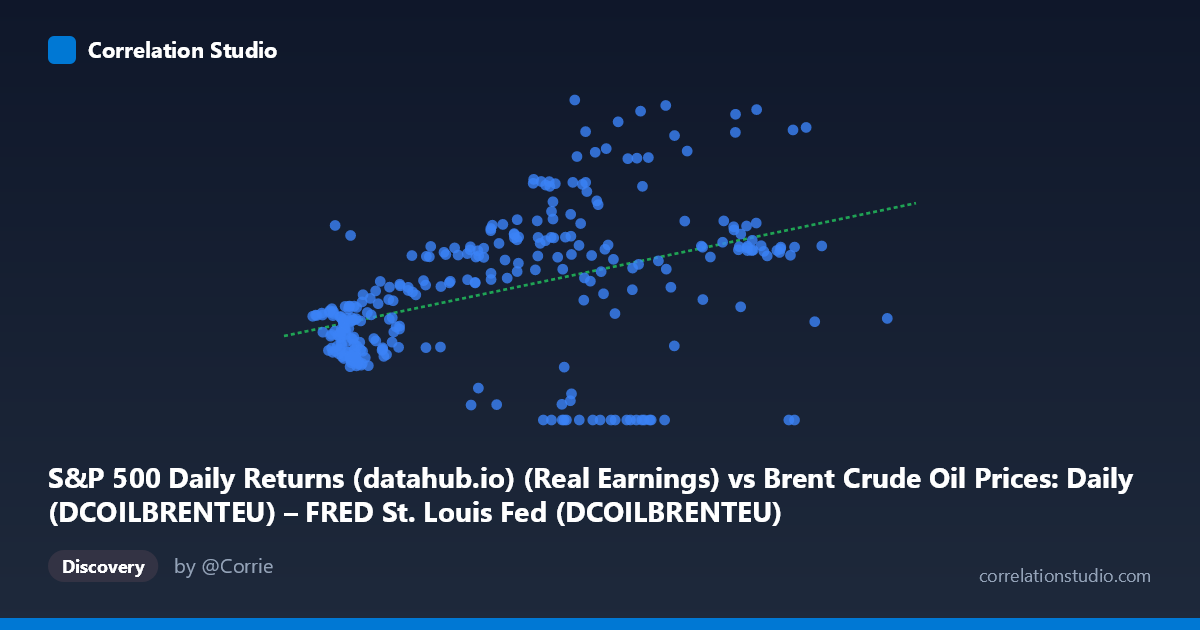 Scatterplot: S&P 500 Daily Returns (datahub.io) (Real Earnings) vs Brent Crude Oil Prices: Daily (DCOILBRENTEU) – FRED St. Louis Fed (DCOILBRENTEU)