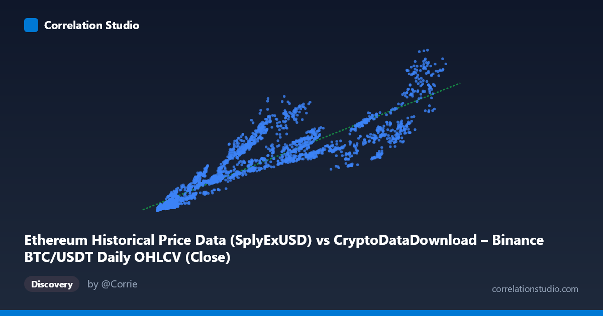 Scatterplot: Ethereum Historical Price Data (SplyExUSD) vs CryptoDataDownload – Binance BTC/USDT Daily OHLCV (Close)