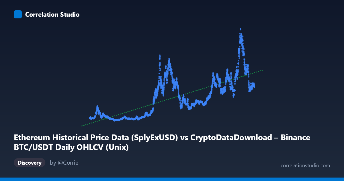 Scatterplot: Ethereum Historical Price Data (SplyExUSD) vs CryptoDataDownload – Binance BTC/USDT Daily OHLCV (Unix)