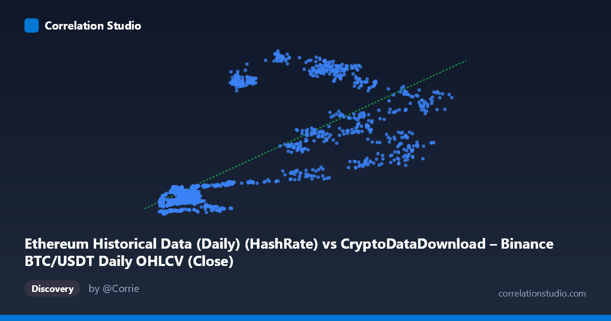 Scatterplot: Ethereum Historical Data (Daily) (HashRate) vs CryptoDataDownload – Binance BTC/USDT Daily OHLCV (Close)
